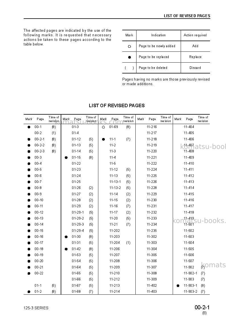 Komatsu 125-3 seriesjpn Repair & maintenance cover Page 3 Komatsu 125-3 seriesjpn Repair & maintenance cover Page 3