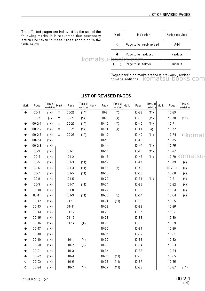 Komatsu pc200-7jpn Repair & maintenance cover Page 3 Komatsu pc200-7jpn Repair & maintenance cover Page 3