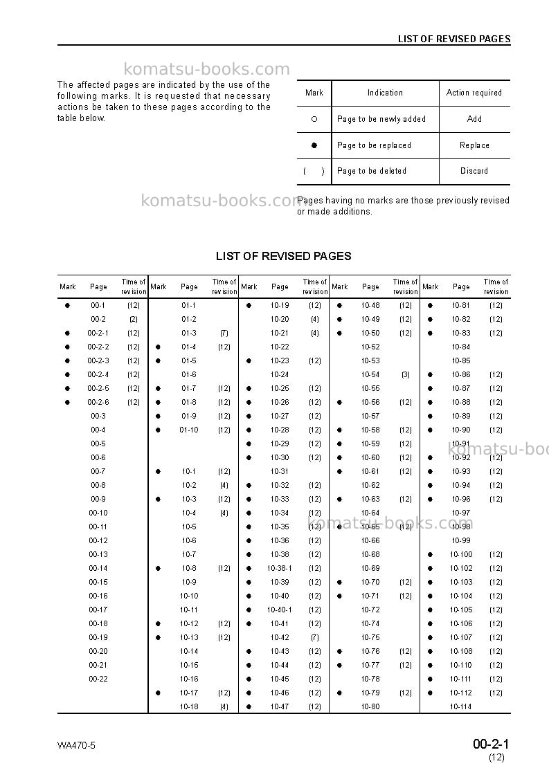 Komatsu wa470-5jpn Repair & maintenance cover Page 3