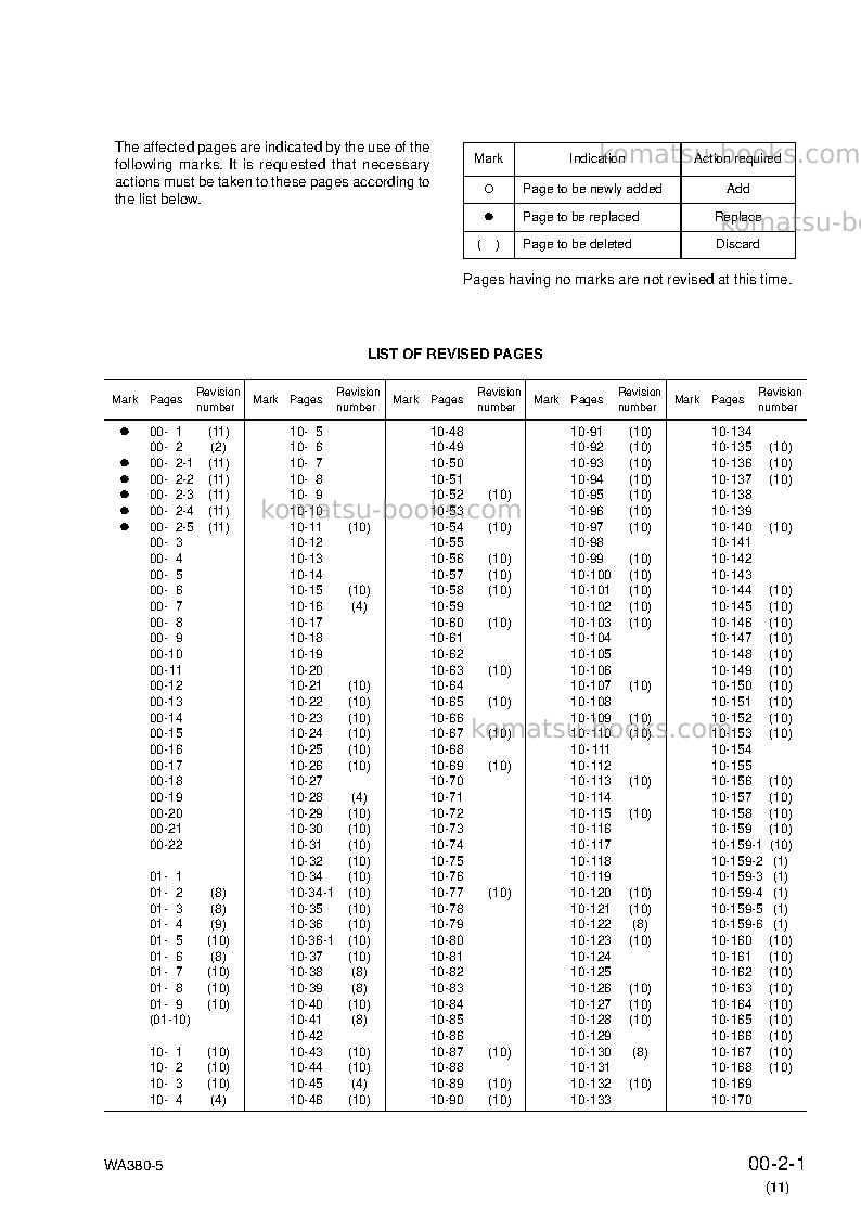 Komatsu wa380-5jpn Repair & maintenance cover Page 3