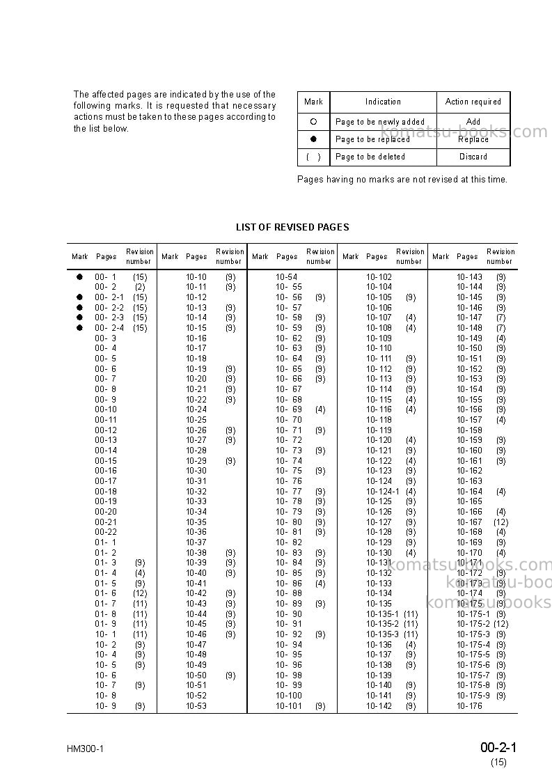 Komatsu hm300-1jpn Repair & maintenance cover Page 3
