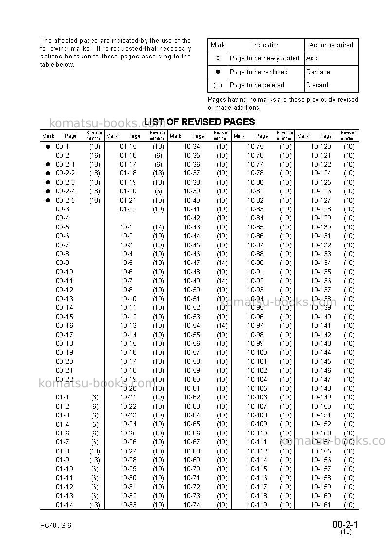 Komatsu pc78uu-6jpn Repair & maintenance cover Page 3 Komatsu pc78uu-6jpn Repair & maintenance cover Page 3