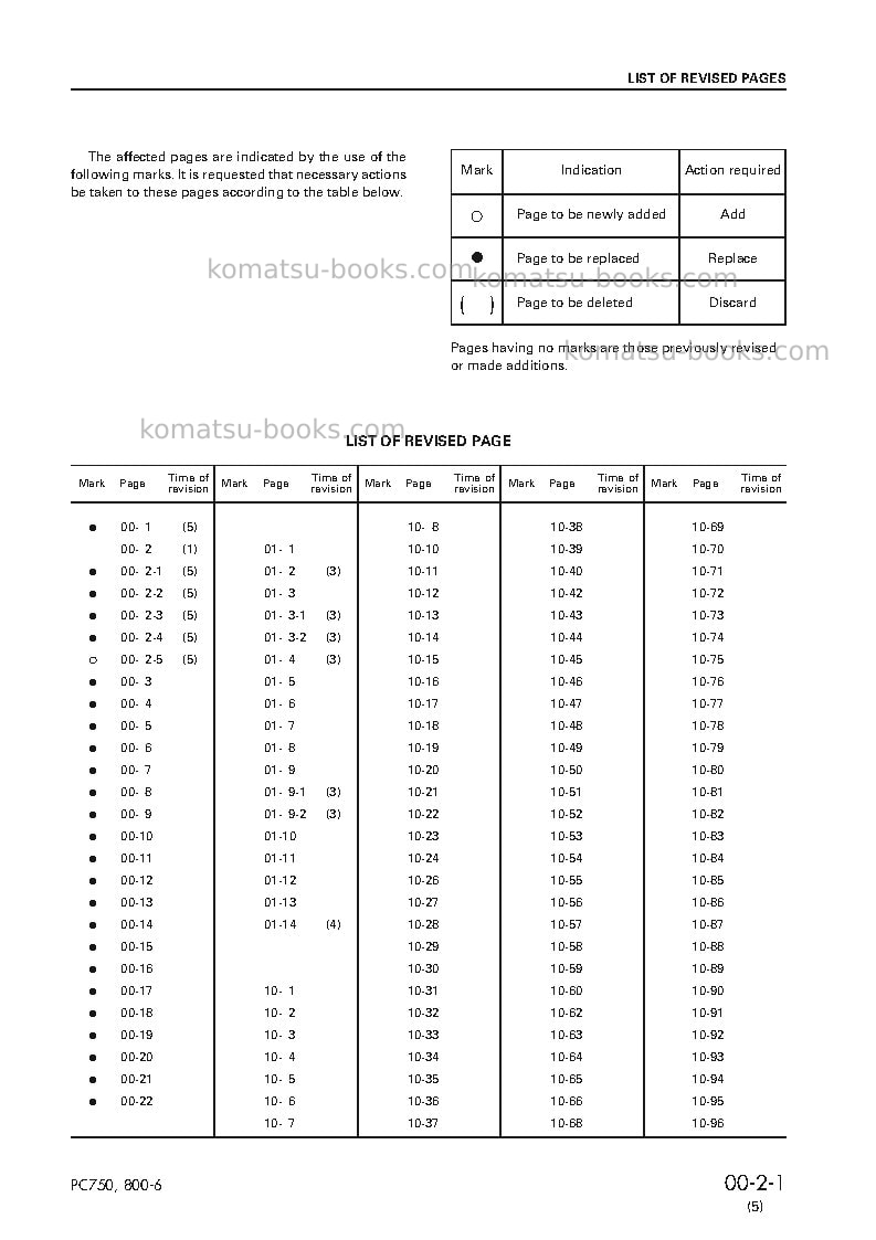 Komatsu pc750-6jpn Repair & maintenance cover Page 3