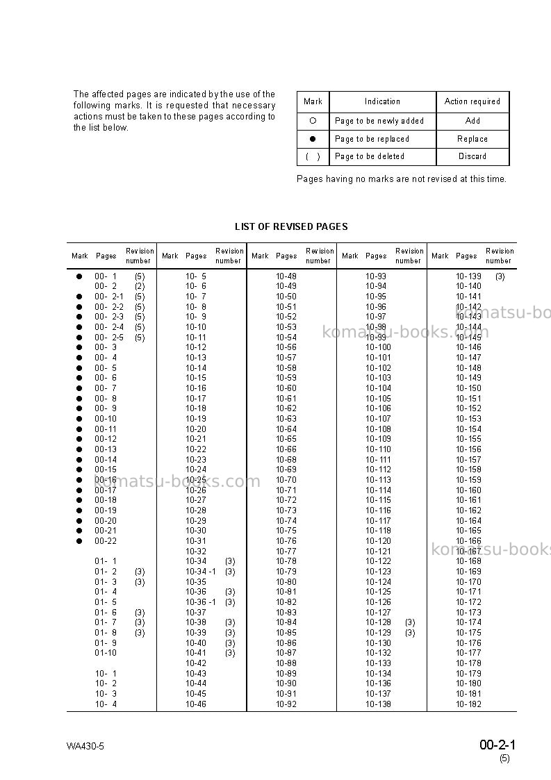 Komatsu wa430-5jpn Repair & maintenance cover Page 3