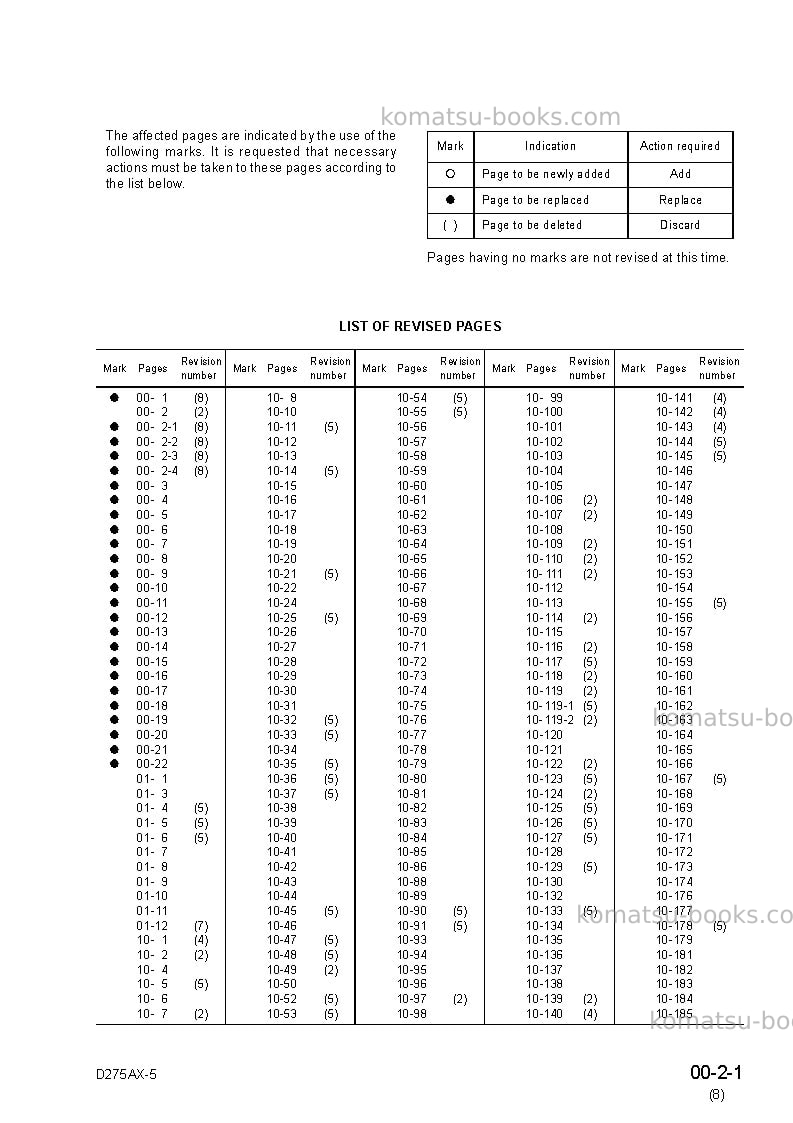 Komatsu d275ax-5jpn-for estonia Repair & maintenance cover Page 3