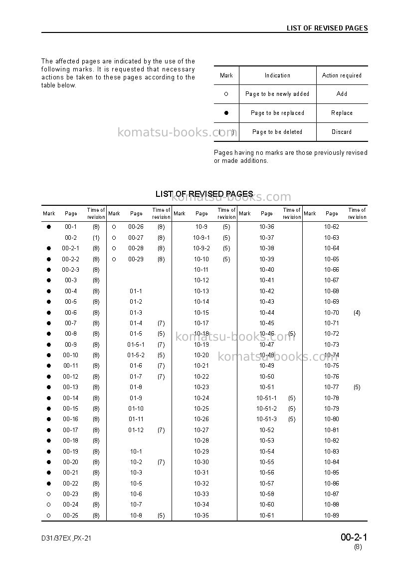 Komatsu d37ex-21jpn-for n. america Repair & maintenance cover Page 3