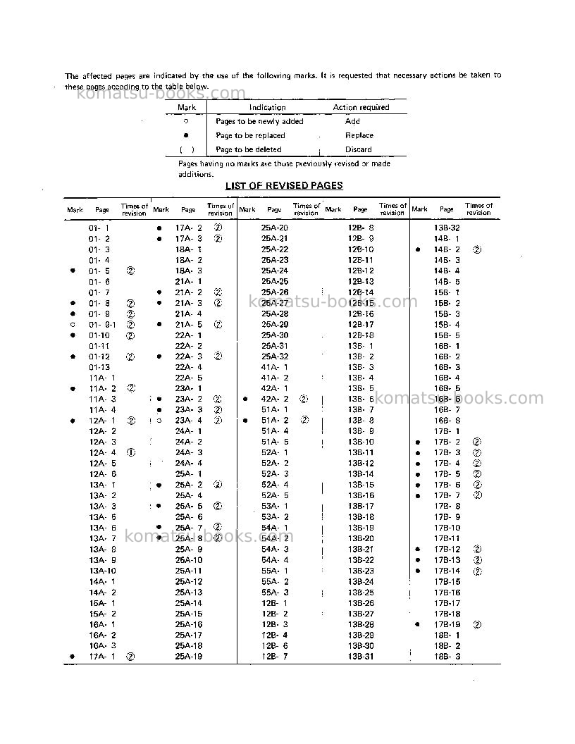 Komatsu wf22t-2jpn Repair & maintenance cover Page 3 Komatsu wf22t-2jpn Repair & maintenance cover Page 3