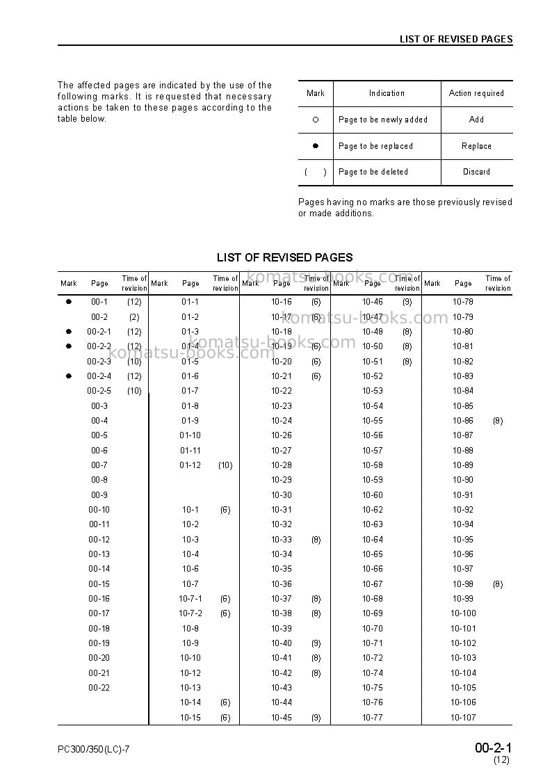 Komatsu pc300lc-7idn Repair & maintenance cover Page 3 Komatsu pc300lc-7idn Repair & maintenance cover Page 3