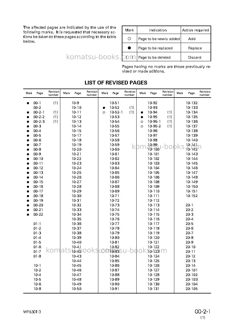 Komatsu wf650t-3jpn Repair & maintenance cover Page 3