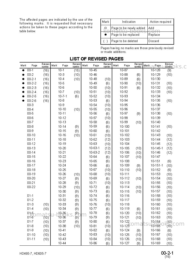 Komatsu hd605-7jpn Repair & maintenance cover Page 3