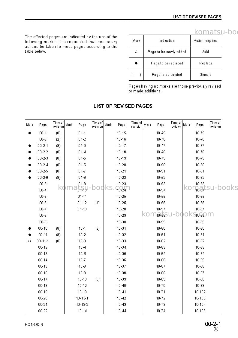 Komatsu pc1800-6jpn Repair & maintenance cover Page 3 Komatsu pc1800-6jpn Repair & maintenance cover Page 3