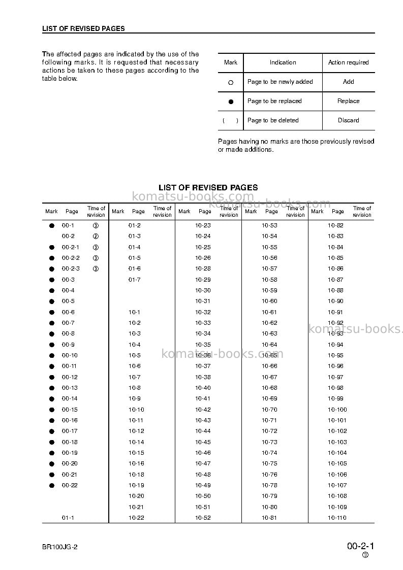 Komatsu br100jg-2jpn Repair & maintenance cover Page 3