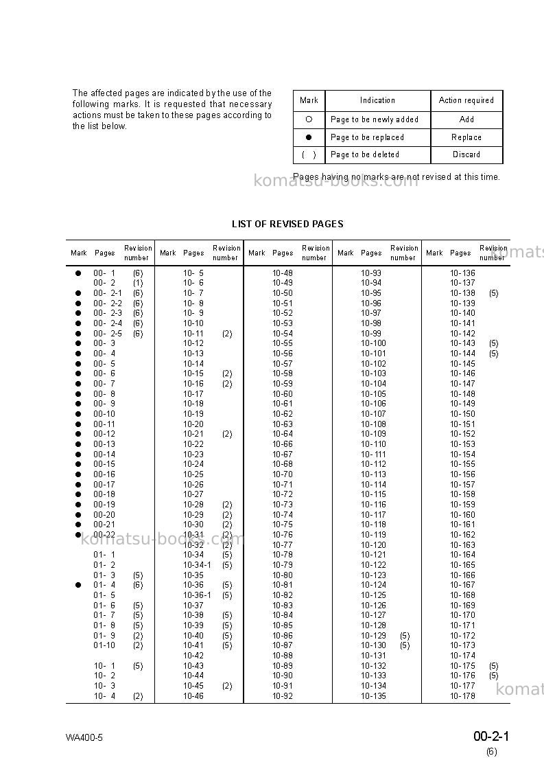 Komatsu wa400-5jpn Repair & maintenance cover Page 3