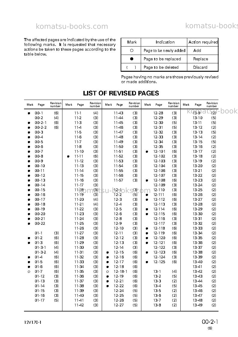 Komatsu 12v170-1 seriesjpn Repair & maintenance cover Page 3 Komatsu 12v170-1 seriesjpn Repair & maintenance cover Page 3