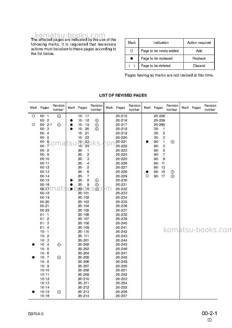 Komatsu d375a-5jpn-radio control Repair & maintenance cover Page 3