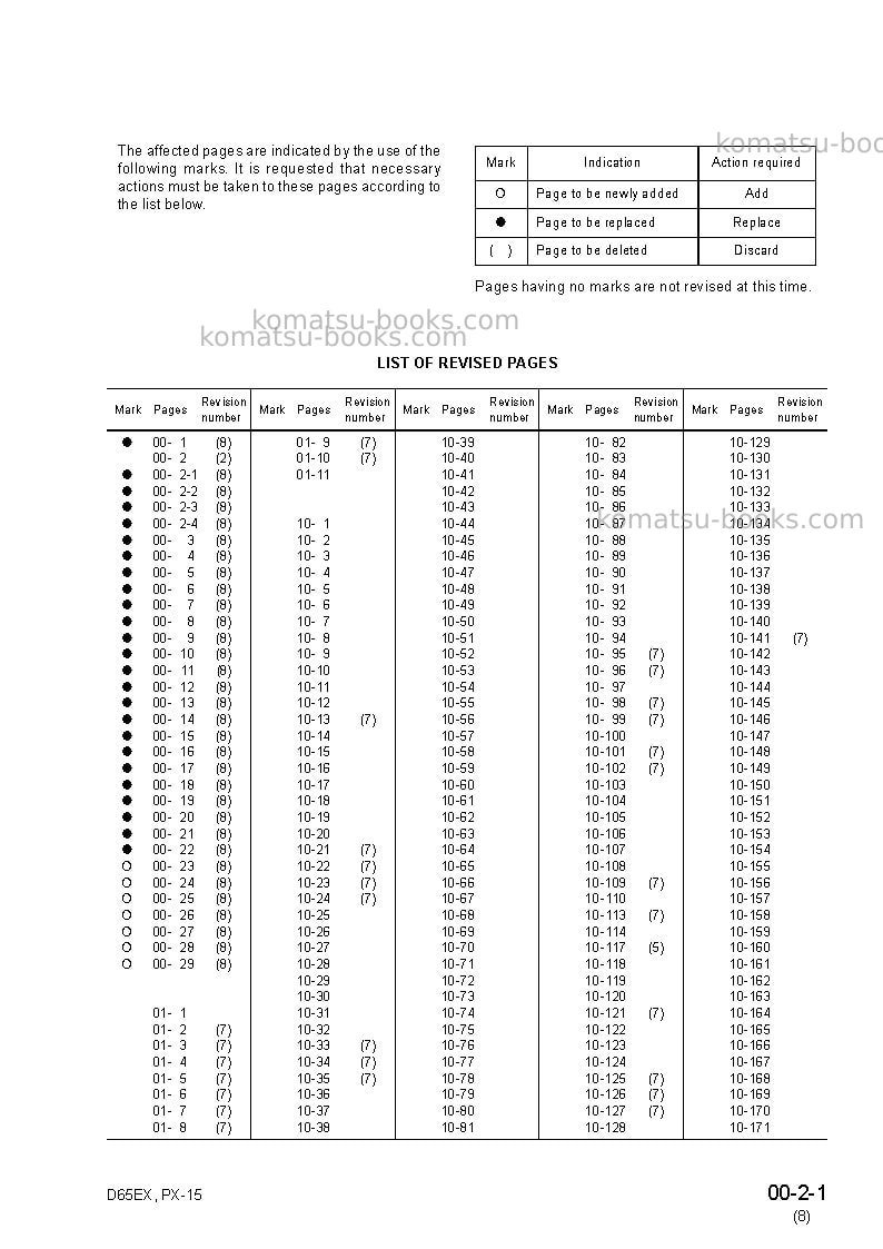 Komatsu d65px-15jpn Repair & maintenance cover Page 3 Komatsu d65px-15jpn Repair & maintenance cover Page 3