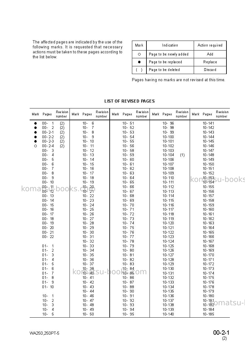 Komatsu wa250-5jpn-for usa Repair & maintenance cover Page 3