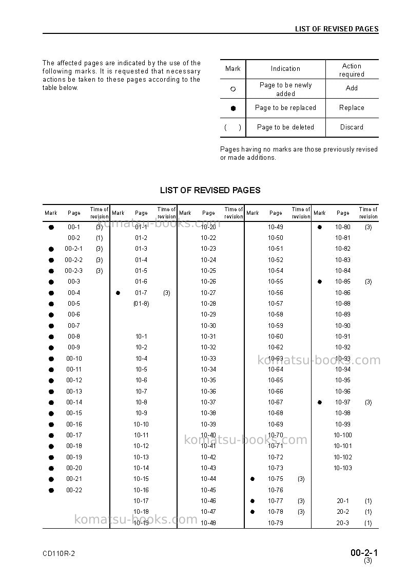 Komatsu cd110r-2jpn Repair & maintenance cover Page 3