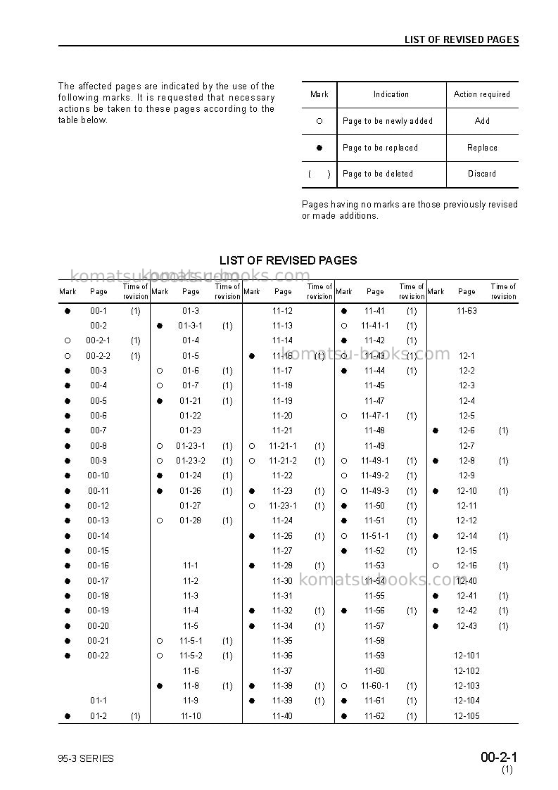 Komatsu 4d95le-3jpn Repair & maintenance cover Page 3 Komatsu 4d95le-3jpn Repair & maintenance cover Page 3