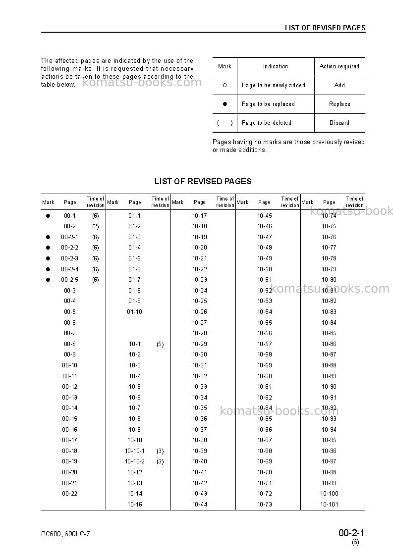 Komatsu pc600-7jpn Repair & maintenance cover Page 3