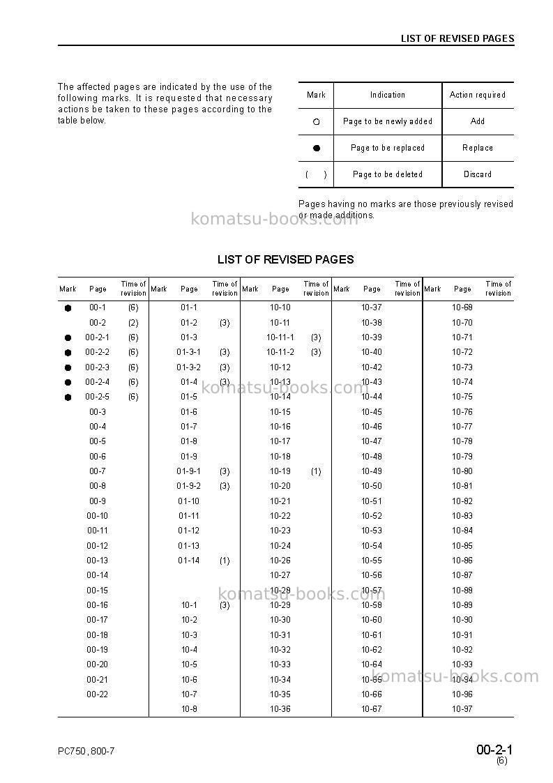 Komatsu pc800-7jpn Repair & maintenance cover Page 3 Komatsu pc800-7jpn Repair & maintenance cover Page 3