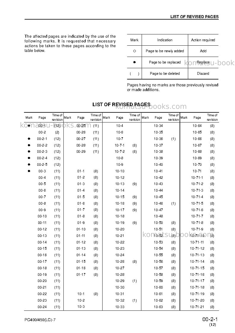 Komatsu pc450lc-7jpn Repair & maintenance cover Page 3 Komatsu pc450lc-7jpn Repair & maintenance cover Page 3