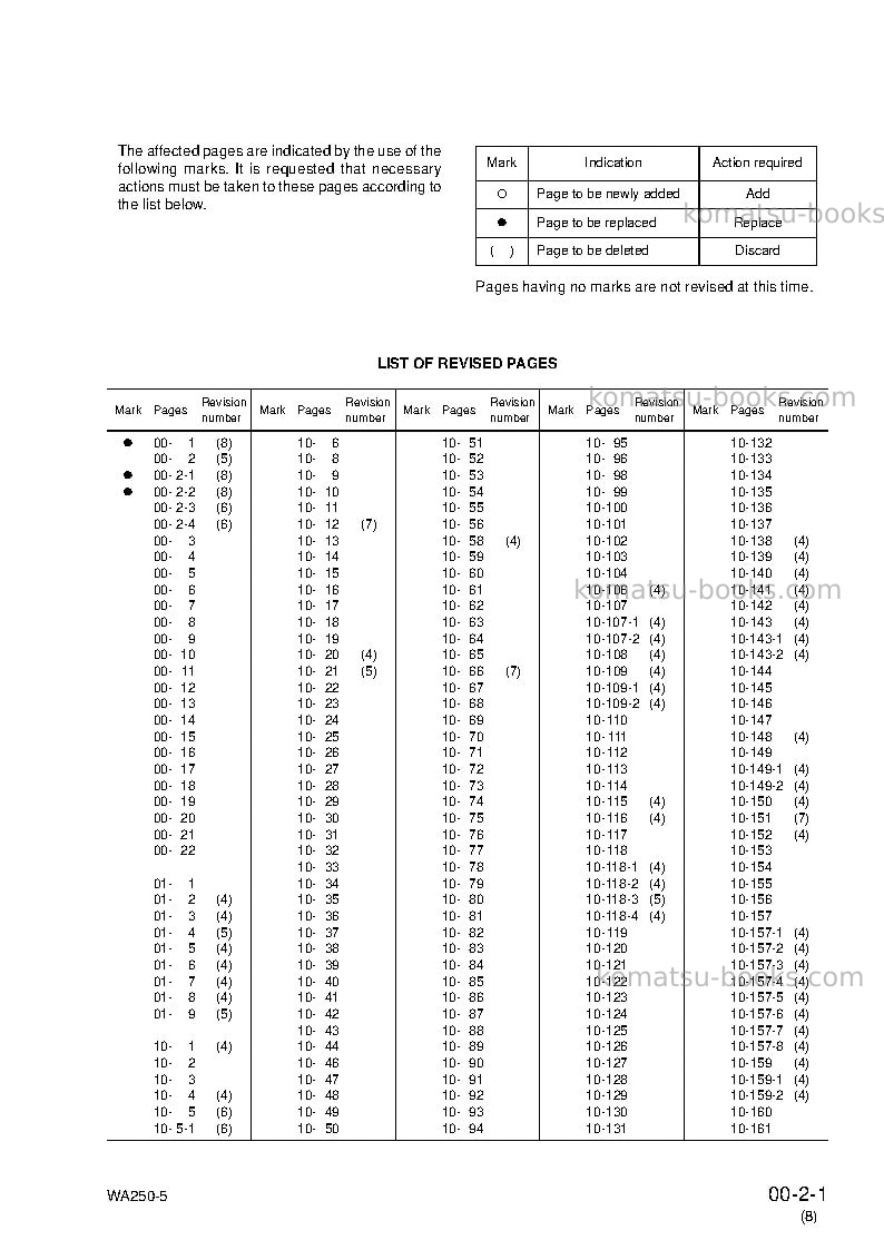 Komatsu wa250-5jpn Repair & maintenance cover Page 3 Komatsu wa250-5jpn Repair & maintenance cover Page 3