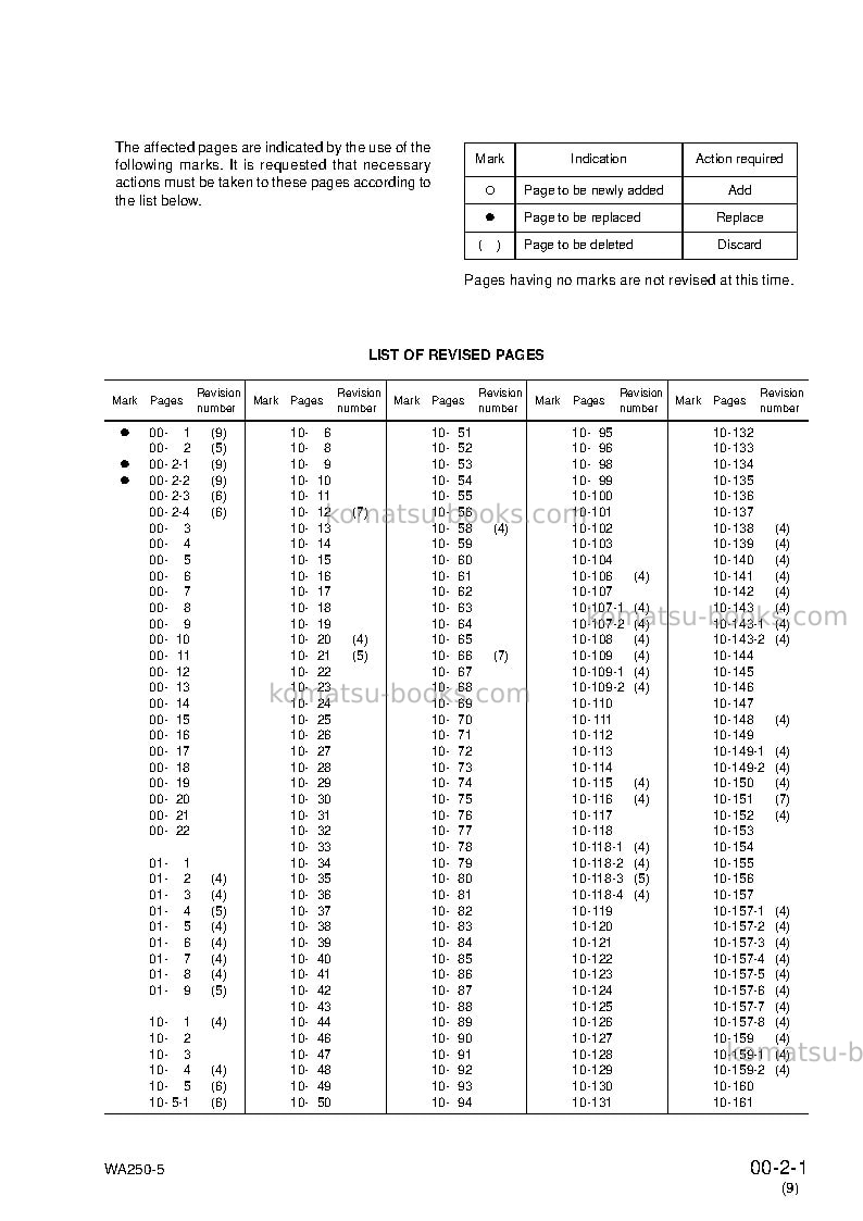 Komatsu wa250ptl-5jpn Repair & maintenance cover Page 3