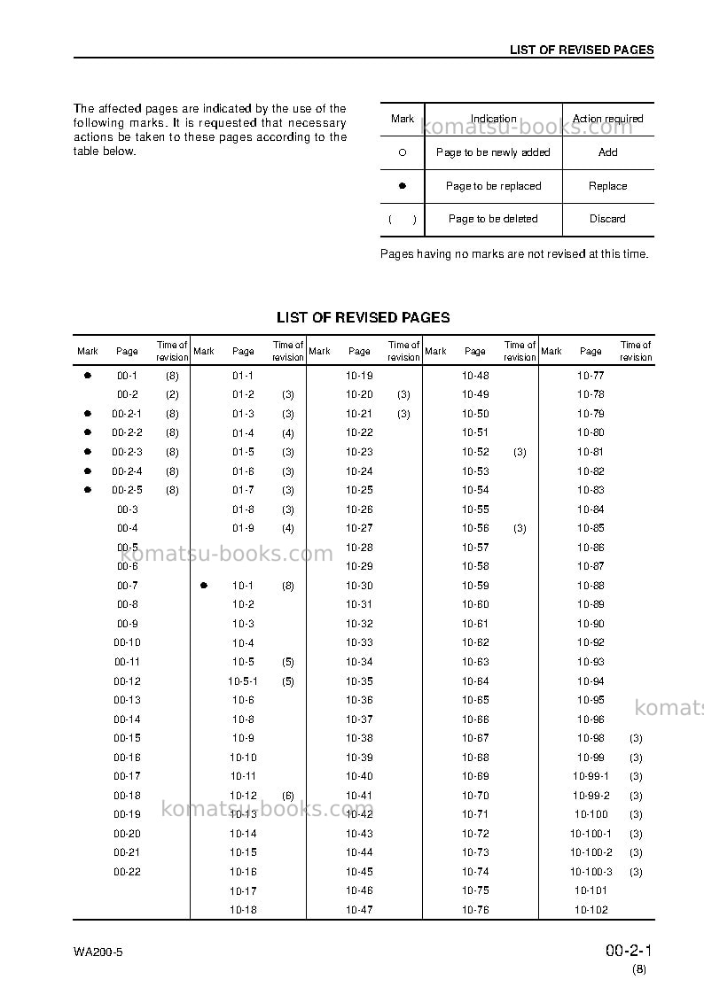 Komatsu wa200-5jpn Repair & maintenance cover Page 3