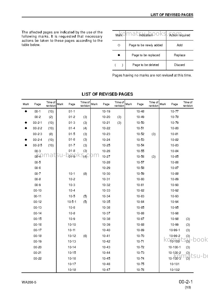 Komatsu wa200l-5jpn Repair & maintenance cover Page 3