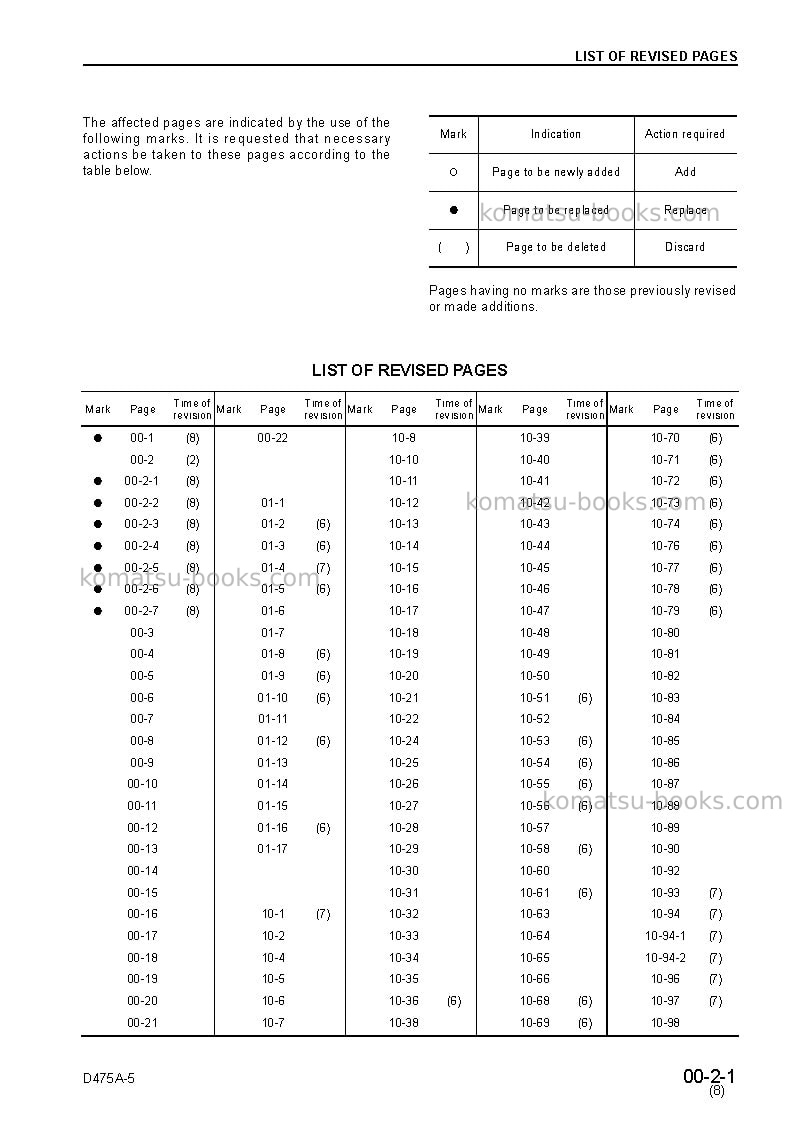 Komatsu d475a-5jpn Repair & maintenance cover Page 3
