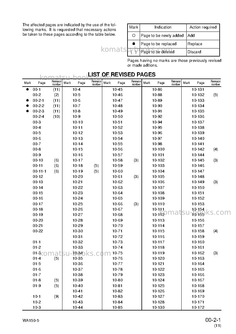 Komatsu wa150l-5jpn Repair & maintenance cover Page 3