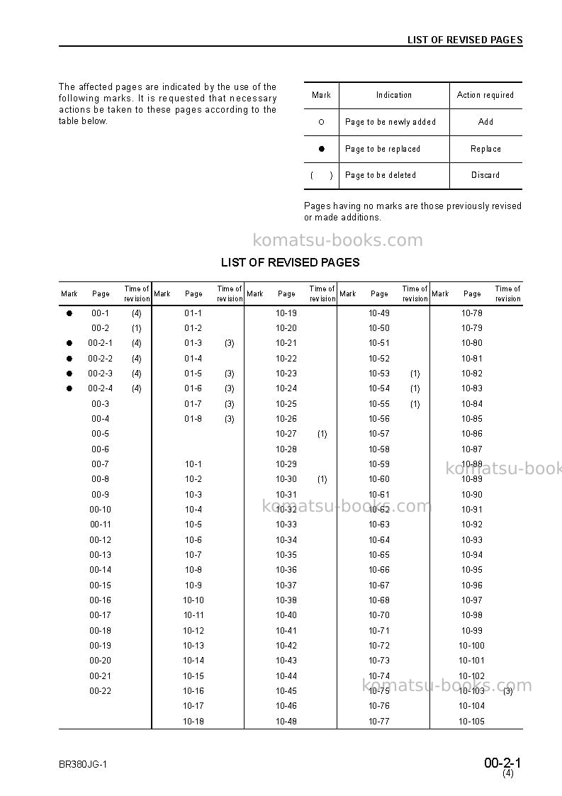 Komatsu br380jg-1jpn Repair & maintenance cover Page 3