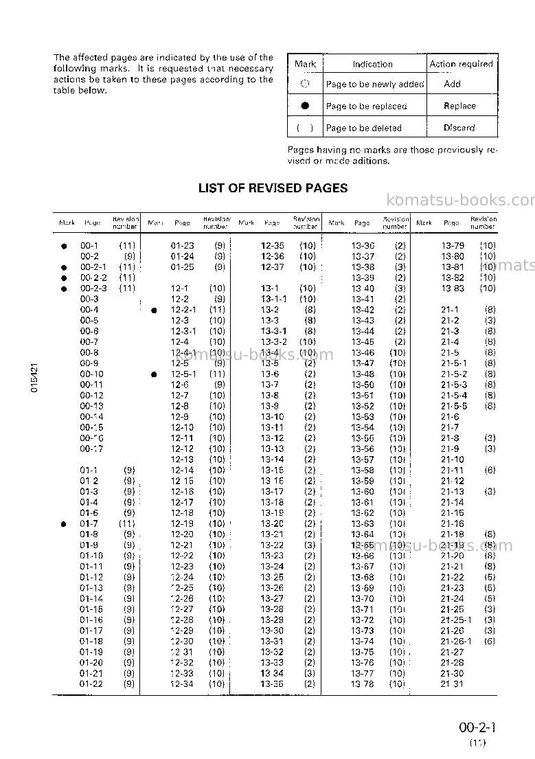 Komatsu d85p-21jpn Repair & maintenance cover Page 3 Komatsu d85p-21jpn Repair & maintenance cover Page 3
