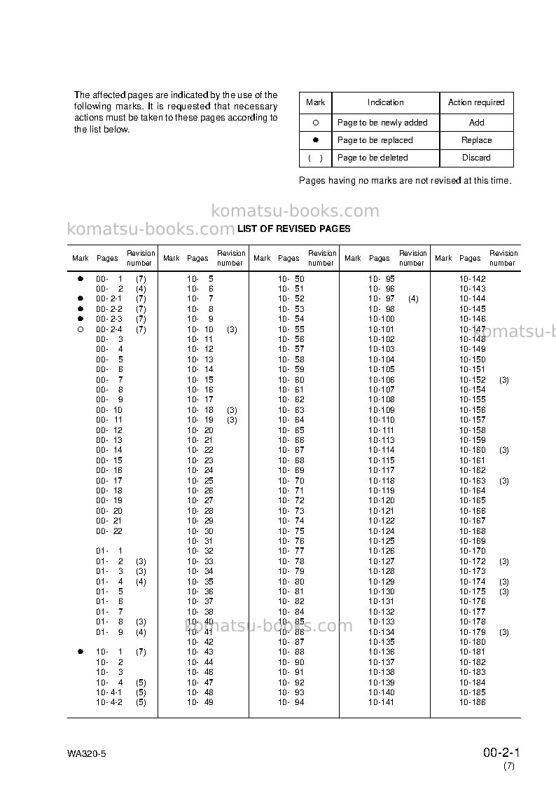 Komatsu wa320-5jpn Repair & maintenance cover Page 3 Komatsu wa320-5jpn Repair & maintenance cover Page 3