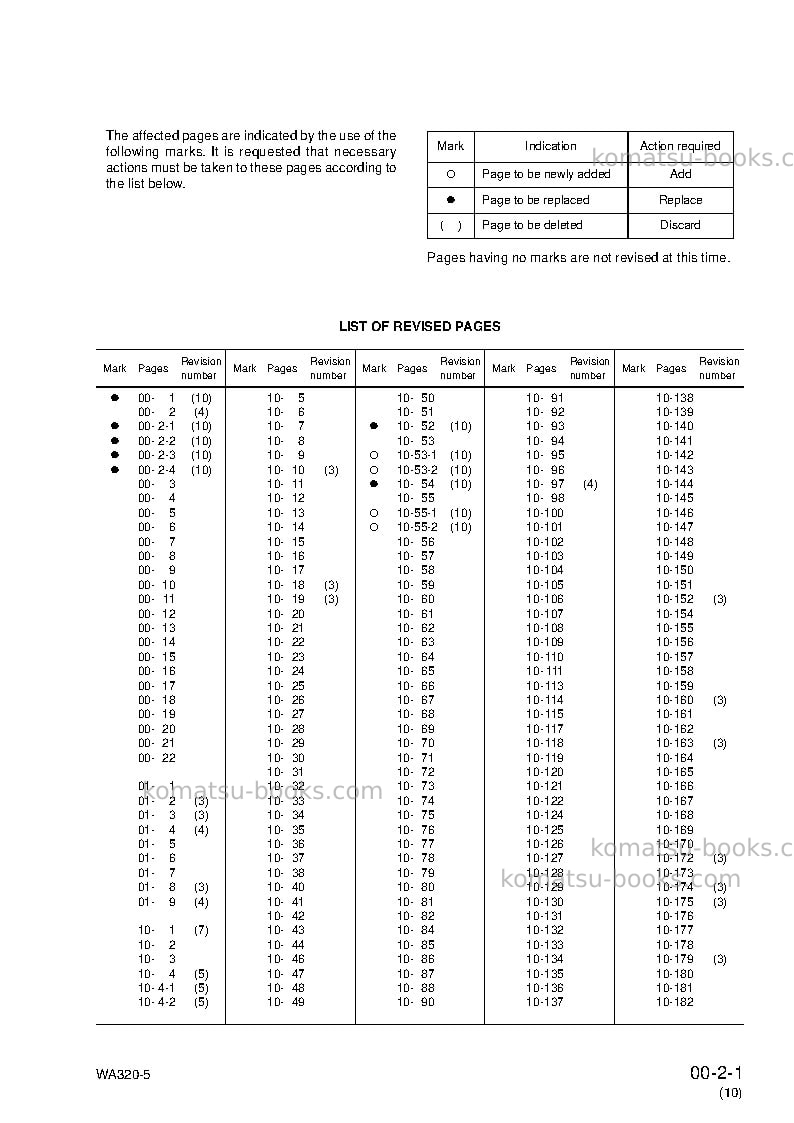 Komatsu wa320-5tha-c Repair & maintenance cover Page 3