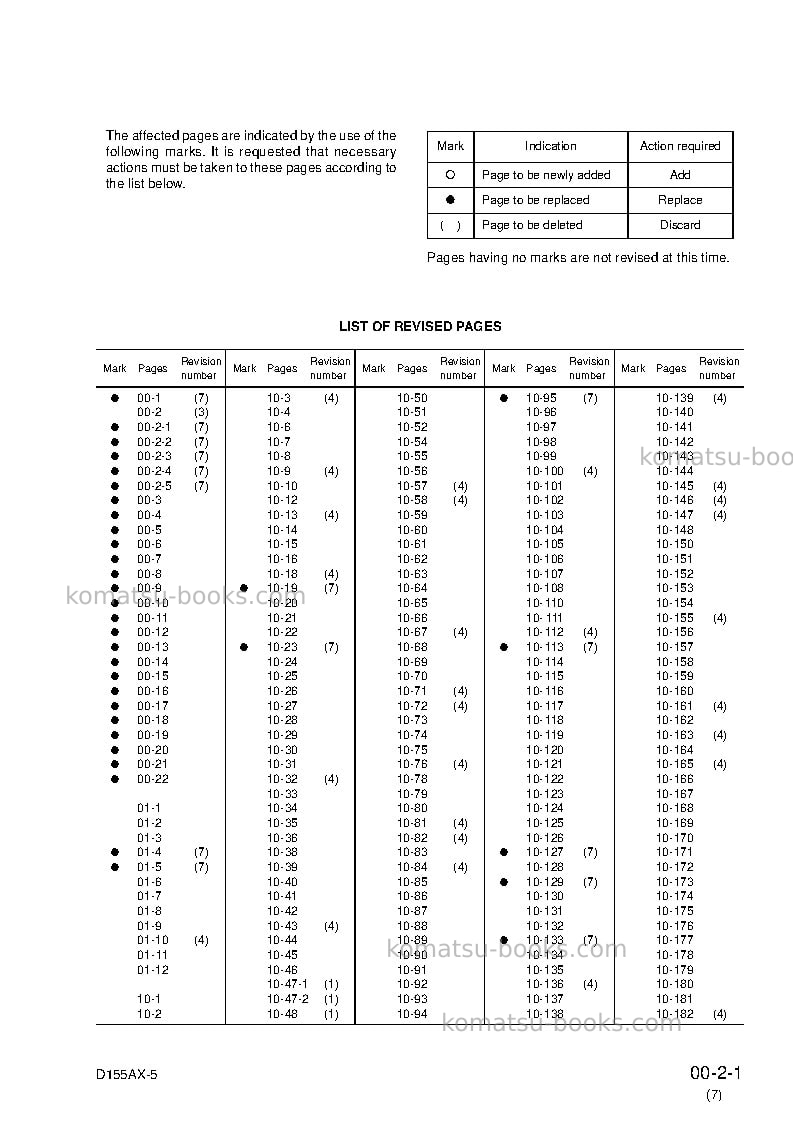 Komatsu d155ax-5jpn Repair & maintenance cover Page 3