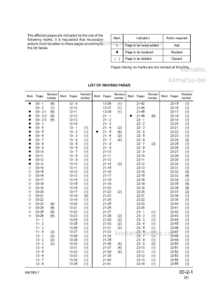 Komatsu wa180-1jpn Repair & maintenance cover Page 3
