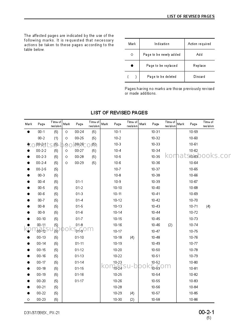 Komatsu d39ex-21jpn Repair & maintenance cover Page 3 Komatsu d39ex-21jpn Repair & maintenance cover Page 3