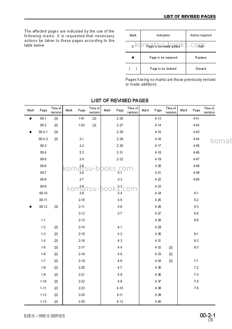 Komatsu 3d82ae-5jpn Repair & maintenance cover Page 3