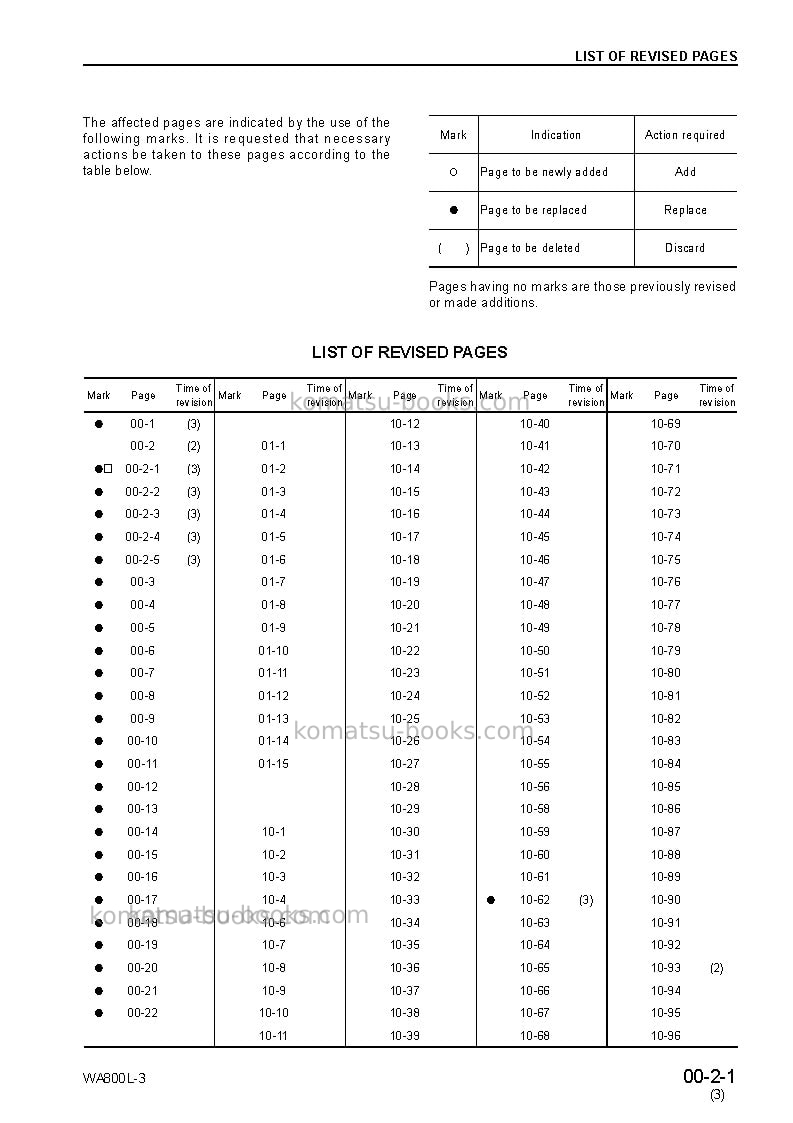 Komatsu wa800l-3jpn Repair & maintenance cover Page 3