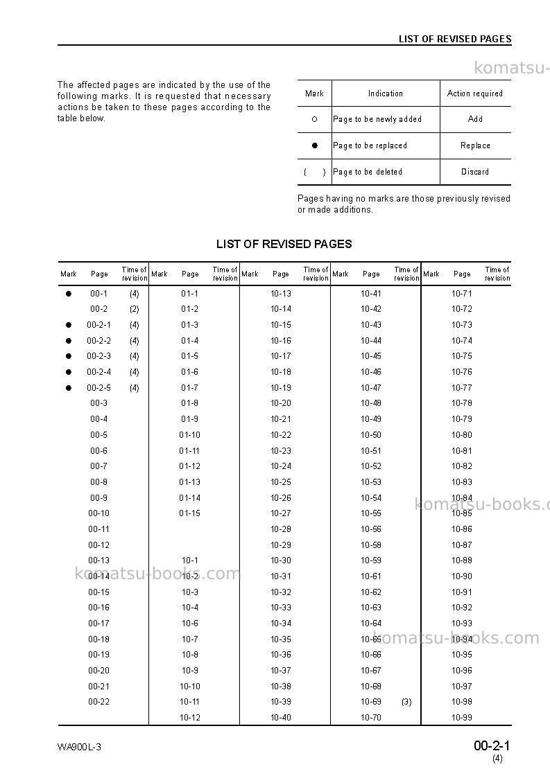 Komatsu wa900l-3jpn Repair & maintenance cover Page 3