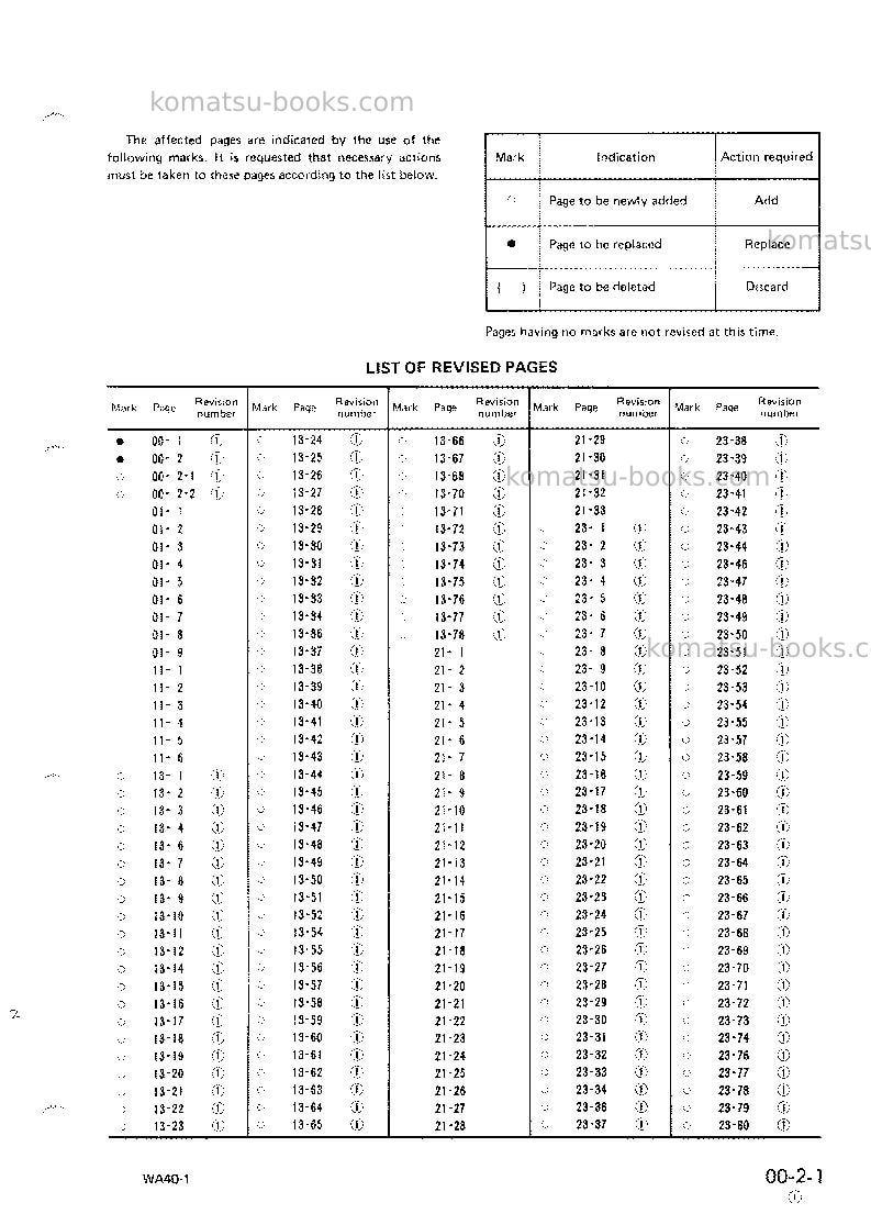 Komatsu wa40-1jpn Repair & maintenance cover Page 3