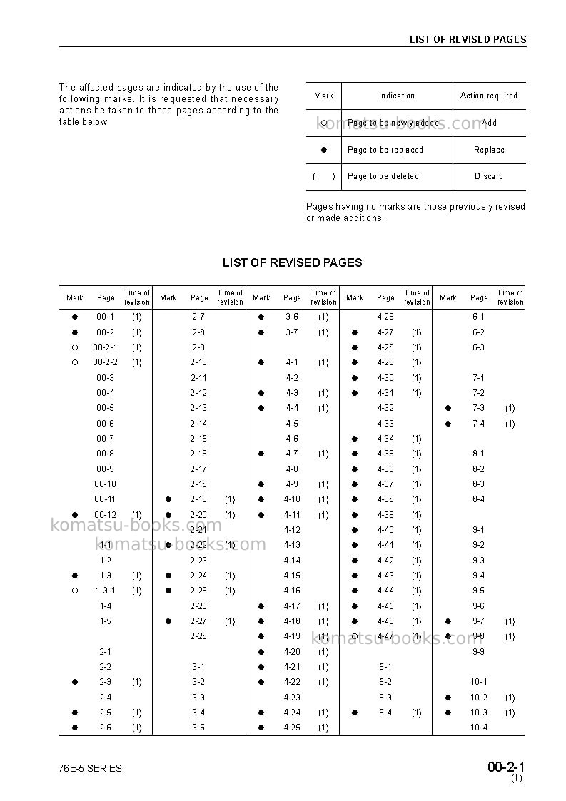 Komatsu 2d70e-5jpn Repair & maintenance cover Page 3