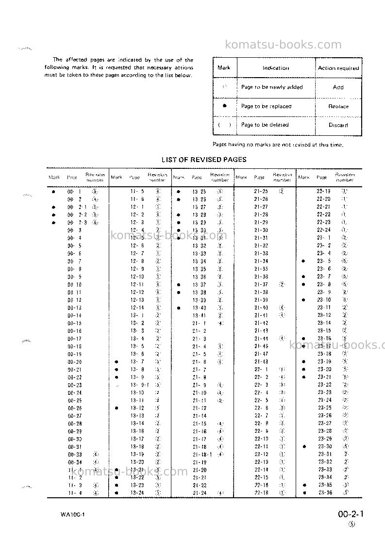 Komatsu wa100-1jpn Repair & maintenance cover Page 3