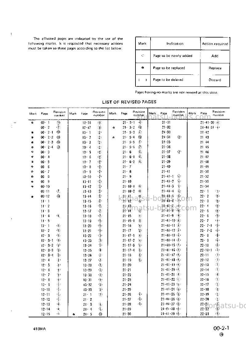 Komatsu wa250-1jpn Repair & maintenance cover Page 3