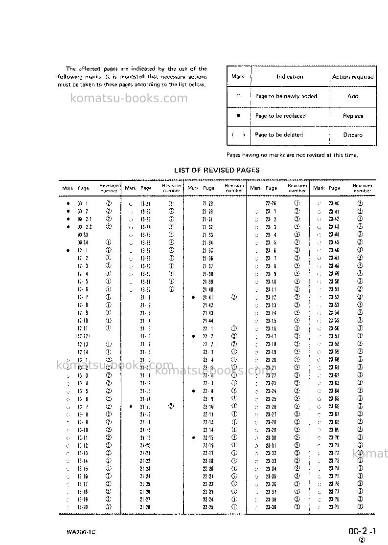 Komatsu wa200-1jpn-c spec Repair & maintenance cover Page 3