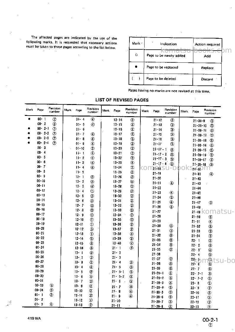 Komatsu wa320-1jpn--30c degree for cis Repair & maintenance cover Page 3