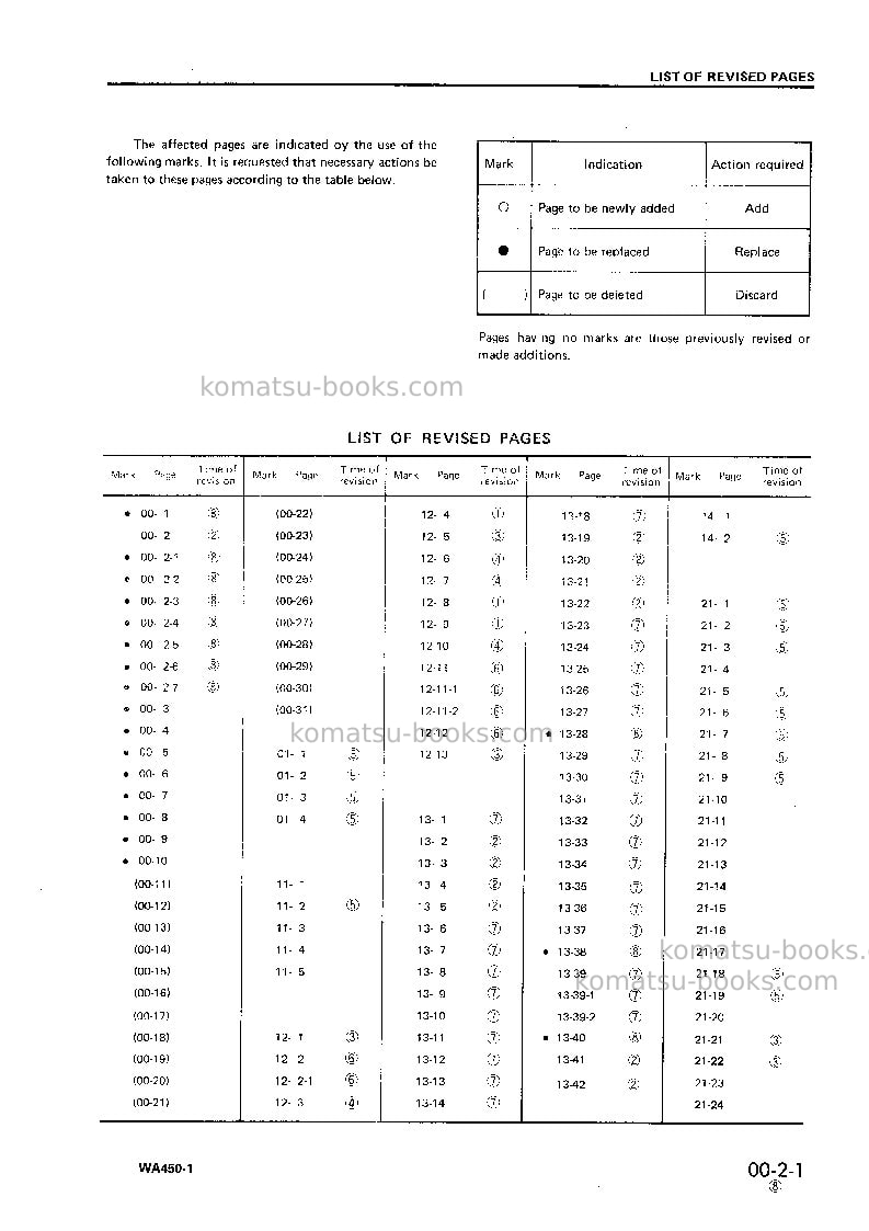 Komatsu wa450-1jpn Repair & maintenance cover Page 3
