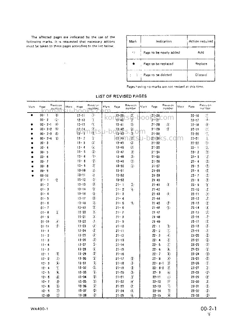 Komatsu wa400-1jpn Repair & maintenance cover Page 3
